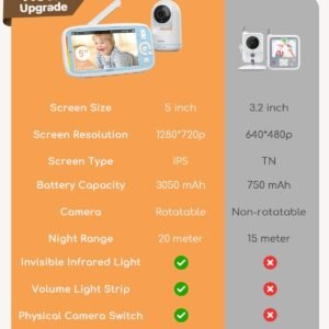 360° Baby Monitor with 3X Zoom & Rotatable Camera - VOX, No Wi-Fi, IPS 720p - Image 2