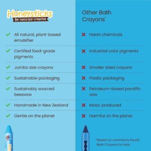 Honeysticks Jumbo Bath Crayons (16 Pack) - Non-Toxic, Natural, Safe for Toddlers & Kids - Image 2