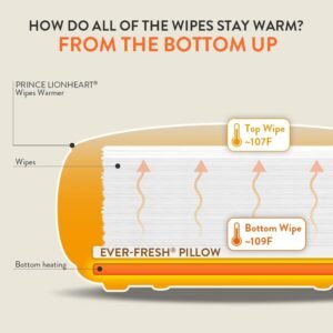 Prince Lionheart Ever-Fresh Replacement Pillows for Wipes Warmer - 6 Pack - Image 4