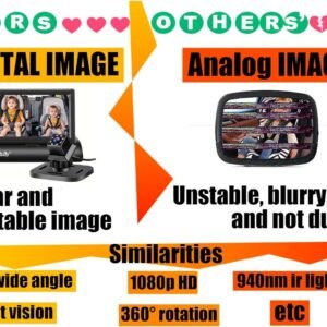 ALLRUBY Baby Car Camera Monitor & Mirror - Wide View for Rear-Facing Infants - Image 6