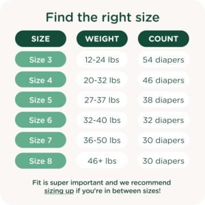 SmartyPants Plant-Based Training Pants | EWG Verified, Super Absorbent, Size 8 (30 Count) - Image 6