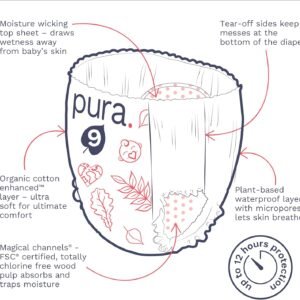Pura Size 9 Hypoallergenic Diaper Pants (48+ lbs) - Overnight Leak Protection, 45 Pull-Ups - Image 6