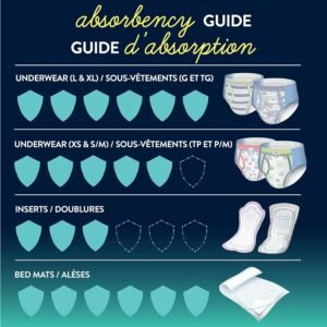 Huggies GoodNites Bed Mats for Bedwetting Kids | 9 Disposable Protector Pads - Image 6